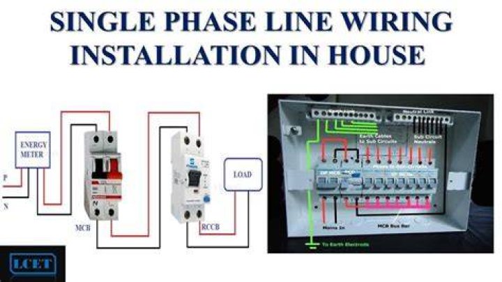 Are houses single phase?