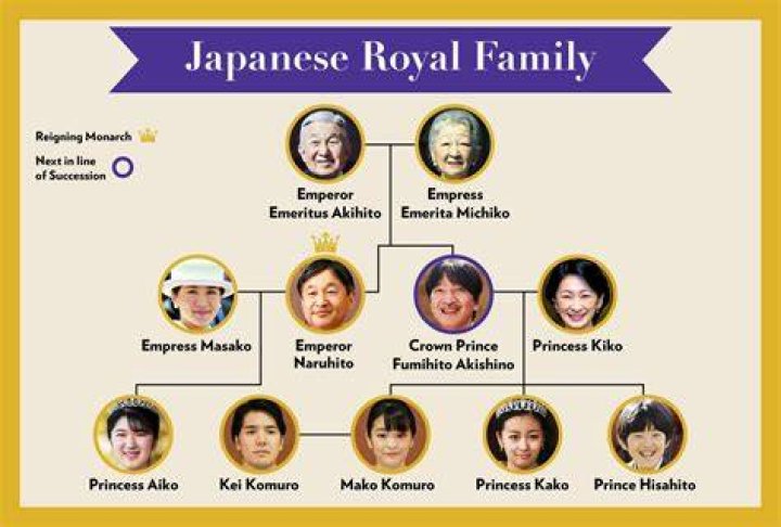 Are Japanese loyal?