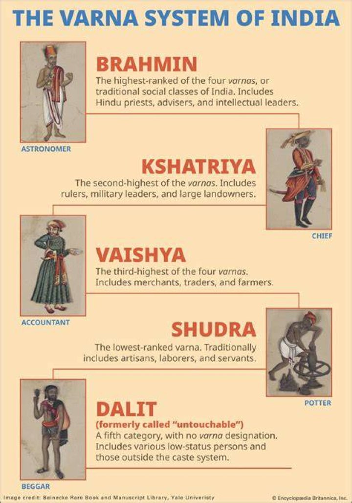 Are Mehta Brahmins?