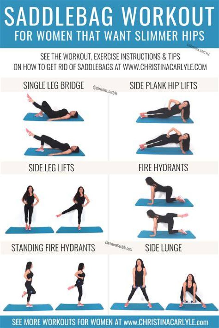 Are saddlebags hips or thighs?