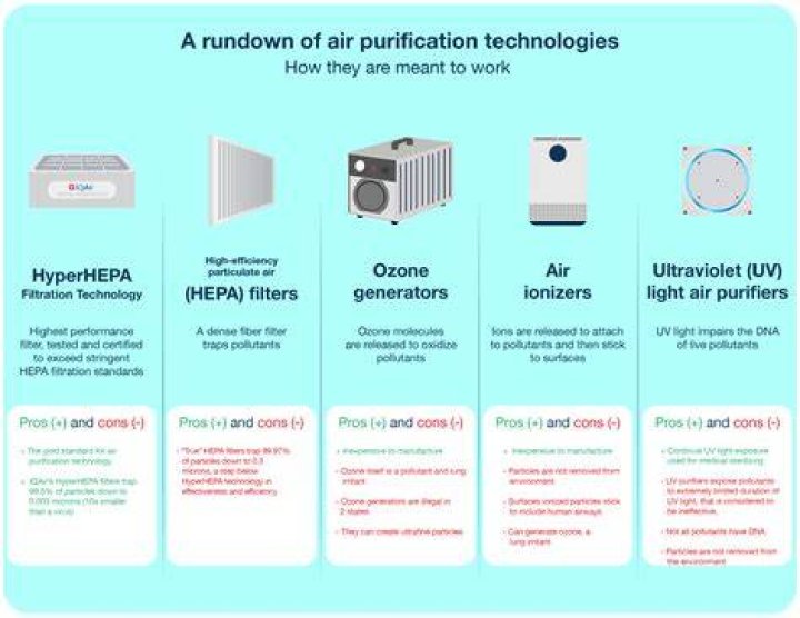 Can air purifiers make things worse?