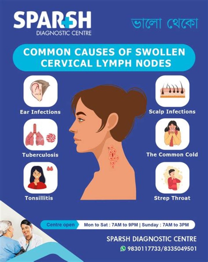 Can chronic sinusitis cause swollen lymph nodes in neck?