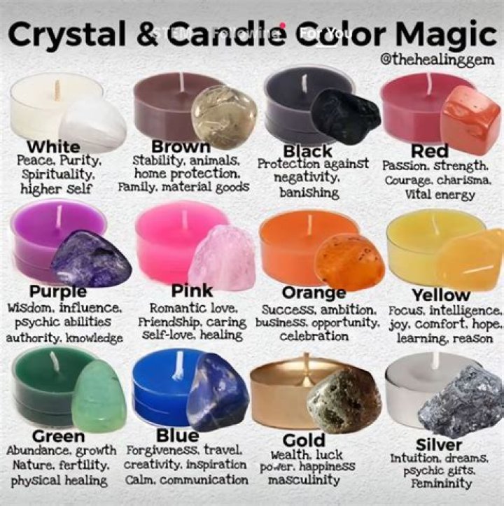 Can crystals explode in a candle?