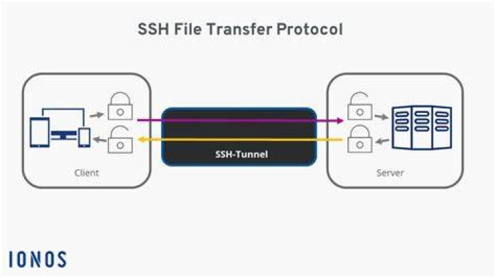 Can I SSH into SFTP server?