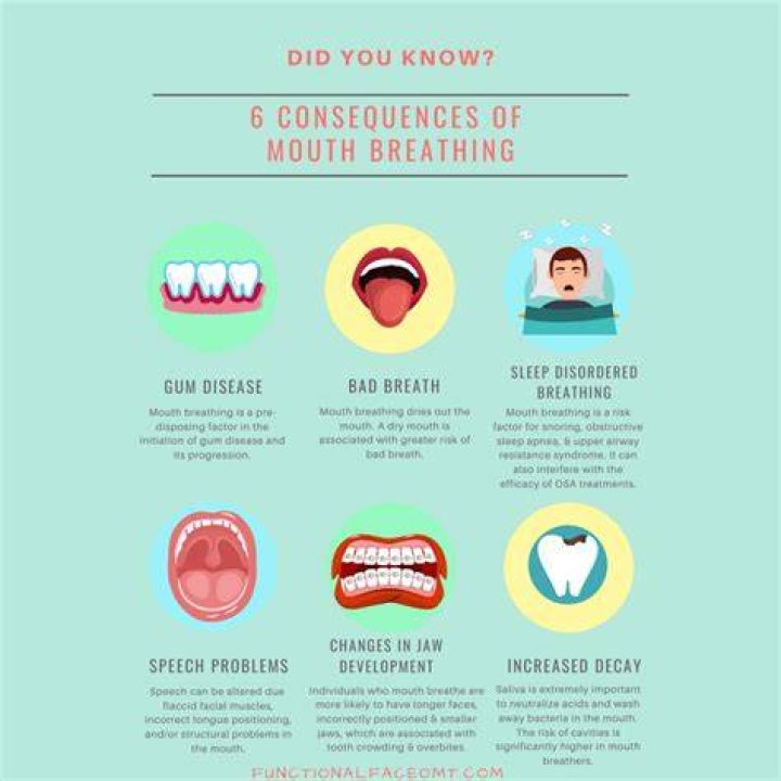 Can mouth breathing cause behavior problems?