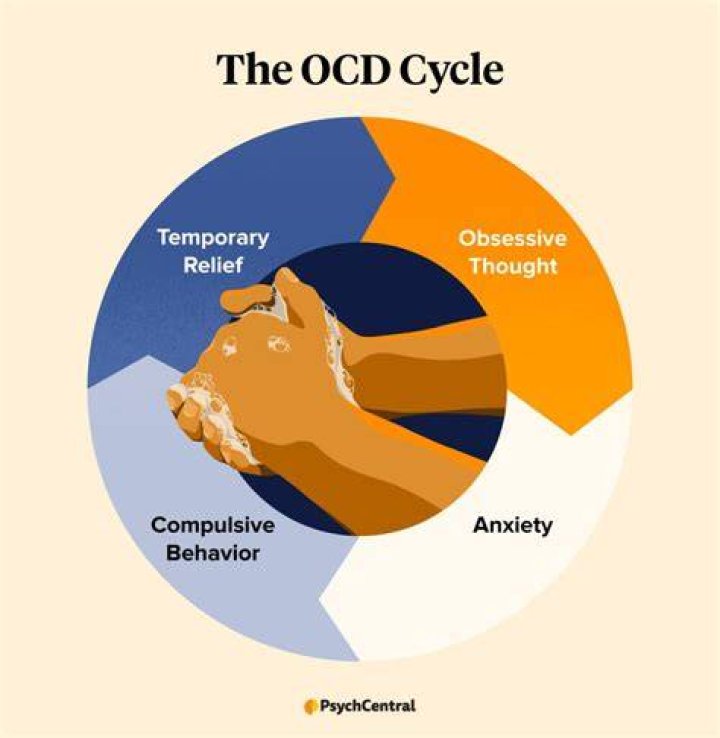 Can stress cause OCD to flare up?