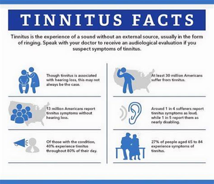 Can tinnitus spikes last for months?