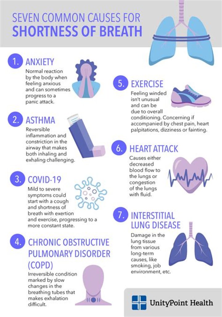 Can you have shortness of breath with good oxygen levels?