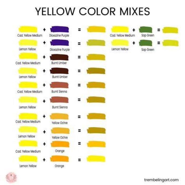 Can you mix yellow and rose gold?
