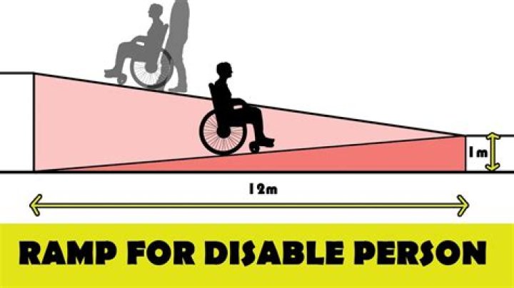 Can you stop on a ramp?
