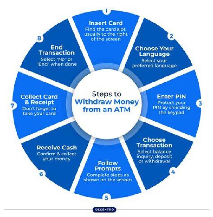 Can you withdraw 100k from a bank?