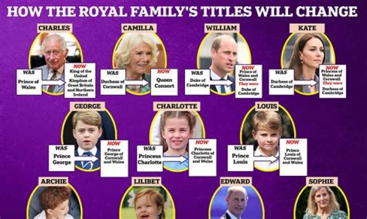 Did Kings marry their daughters?