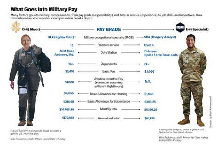 Do Army snipers get paid more?