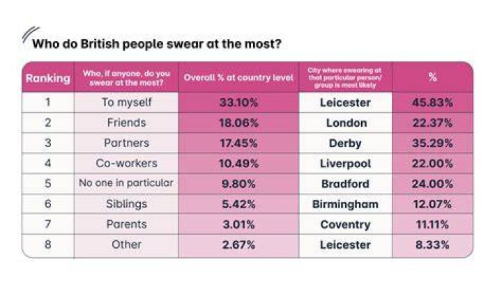 Do British people say uni?