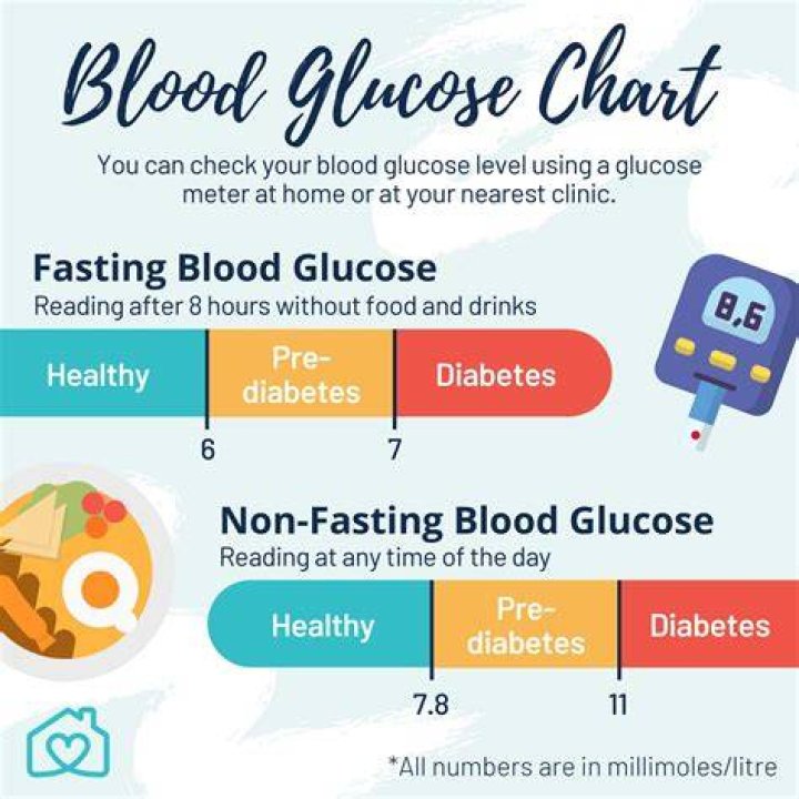 Do diabetics get hot easily?