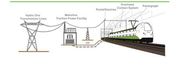 Do electric trains have engines?