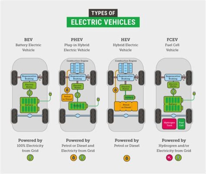 Do hybrids have auto start stop?
