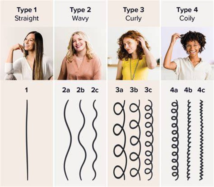 Do I have 4 or 3 hair?