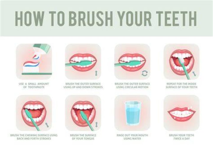 Do I have to brush my teeth before putting Invisalign back in?