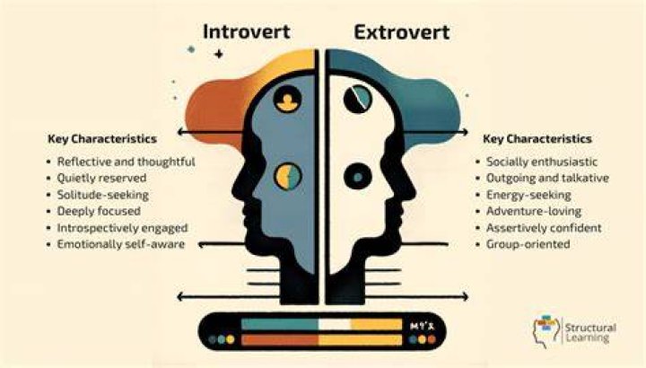 Do introverts or extroverts live longer?