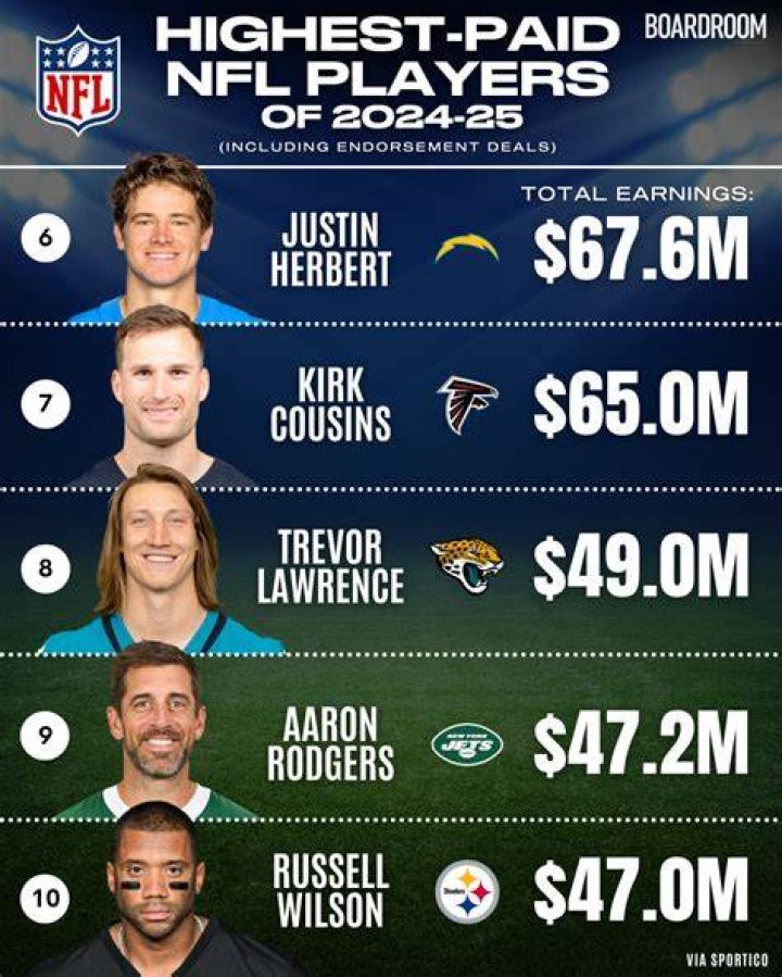 Do NFL tryout players get paid?