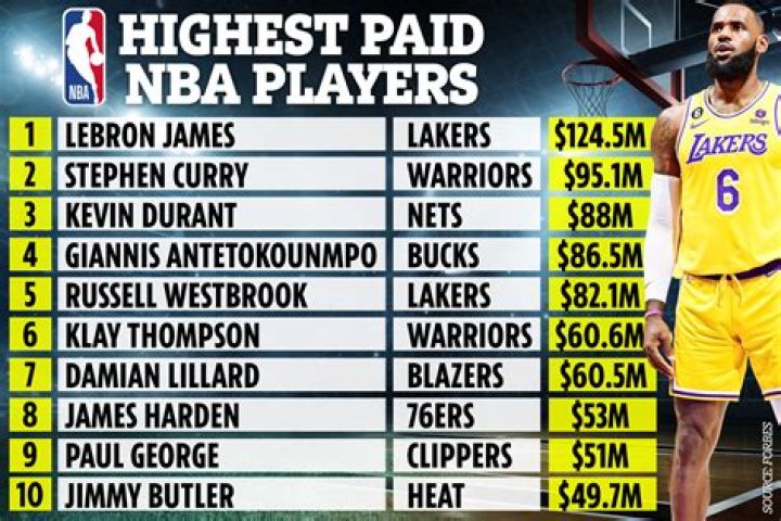 Do players get paid for 2K?