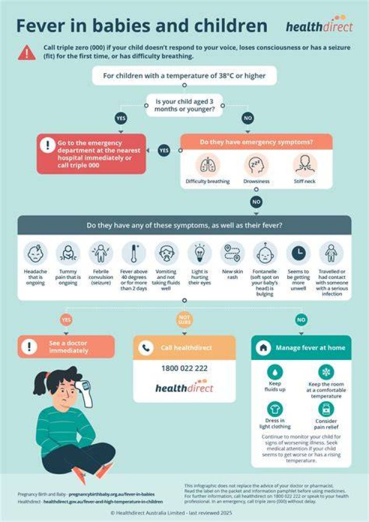 Do toddlers get Covid symptoms?