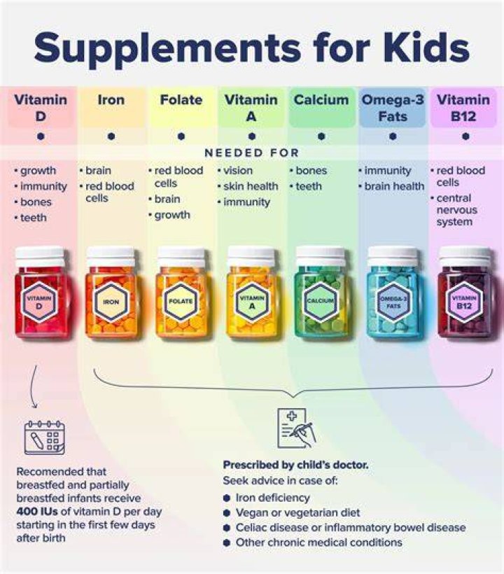 Do toddlers need supplements?