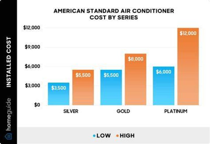 Does AC cost more the colder it is?