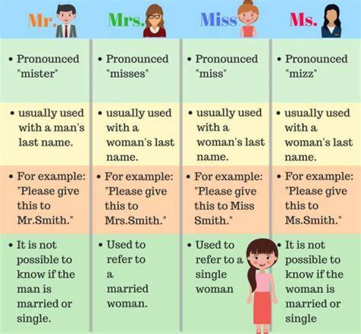 Does San mean Mr or Mrs?