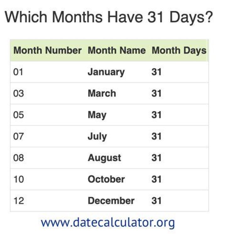 Does September have 31 days?