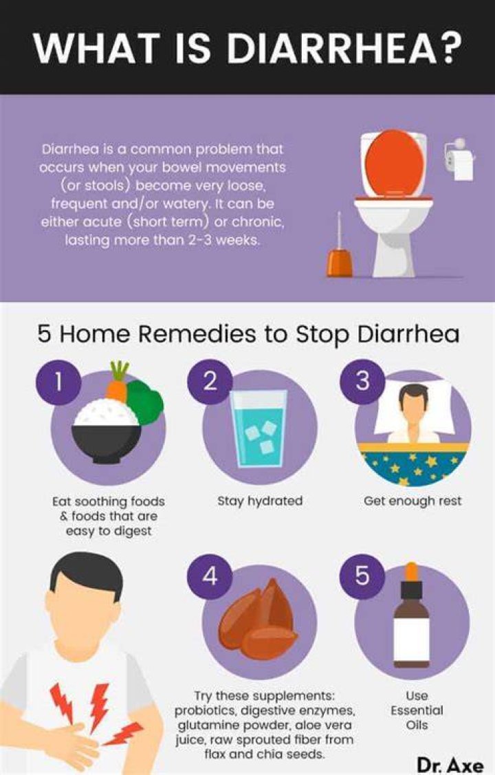 Does starving cure diarrhea?