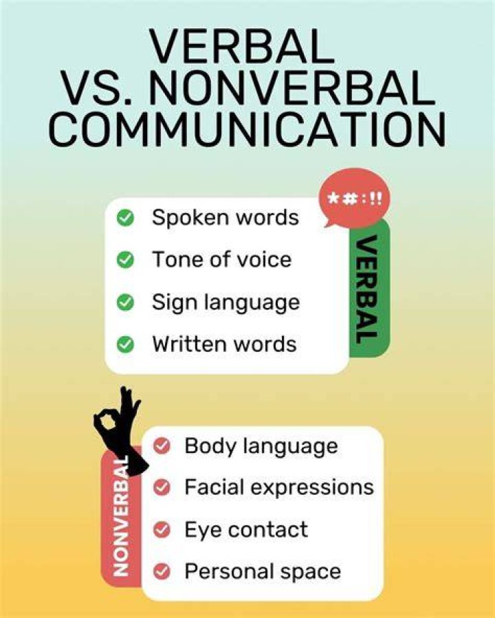 How can verbal be used?