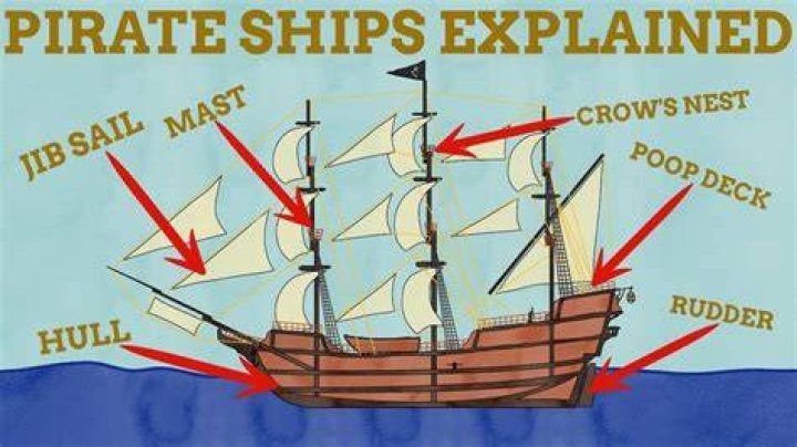 How did pirates get fresh water?