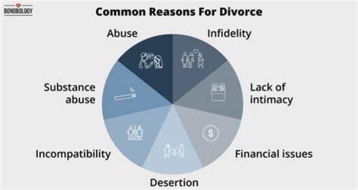How do I get over my divorce regret?