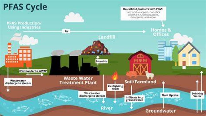 How do I know if a product has PFAS?