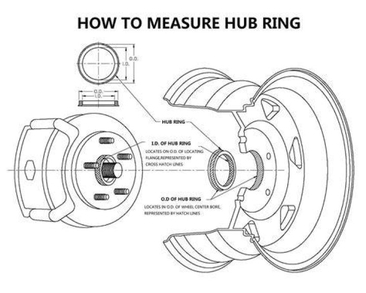 How do I know what size hub rings I need?