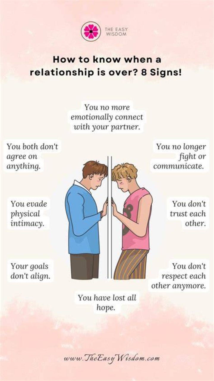How do I know when a relationship is over?