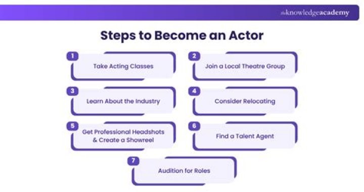 How do you become an NPC?