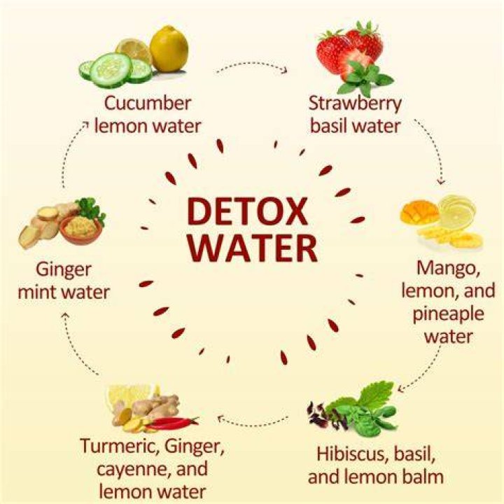 How do you detox from eczema?