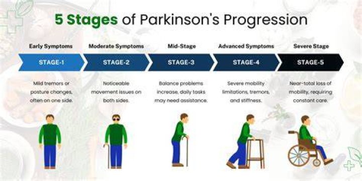 How do you get Parkinson's disease?