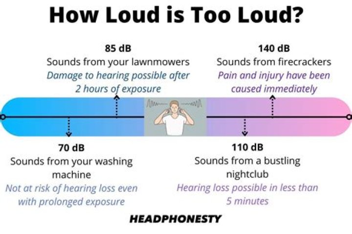 How do you know if you're listening to music too loud?