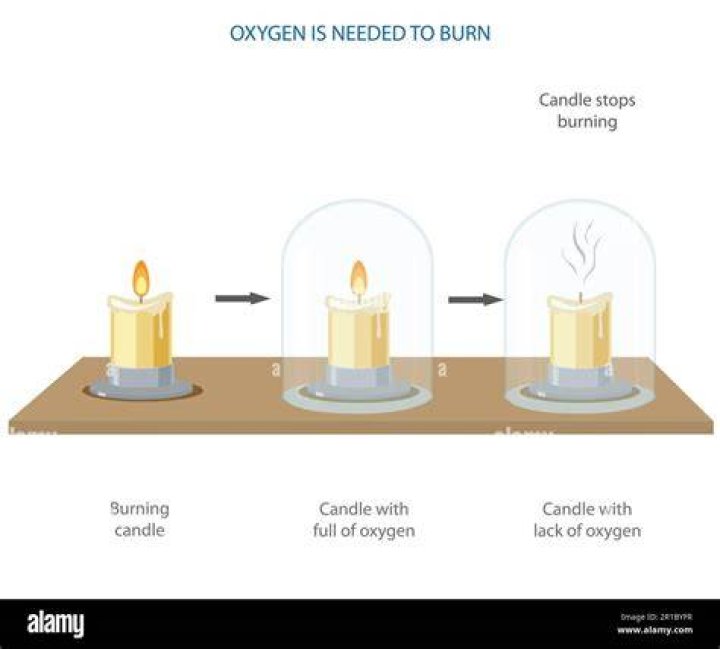 How likely is a candle to start a fire?