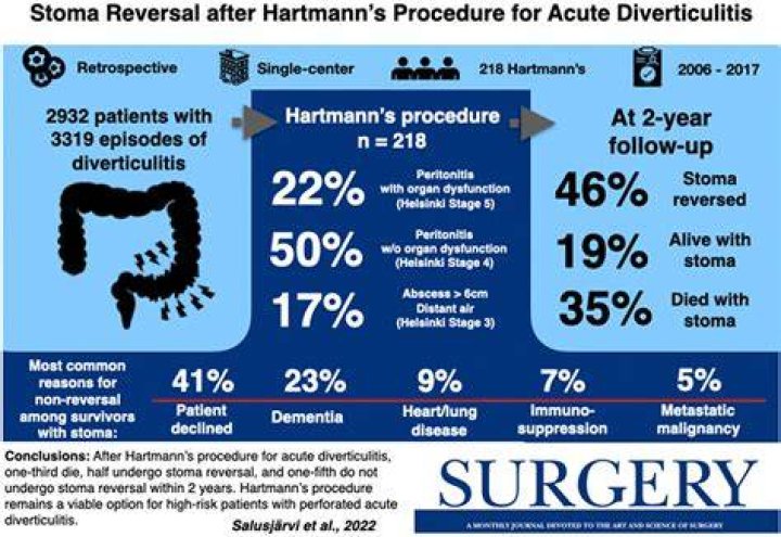 How long does diarrhea last after stoma reversal?