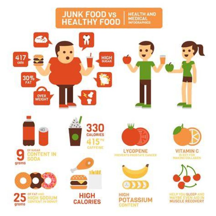 How long is it unhealthy to not eat?