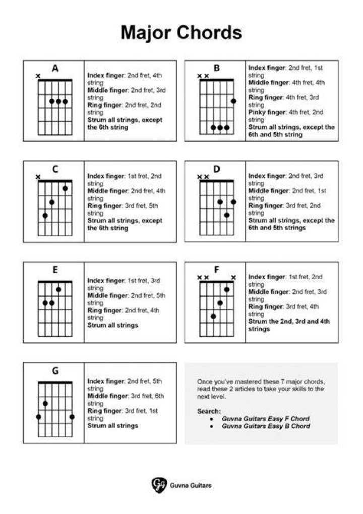 How many chords Did Elvis know on guitar?