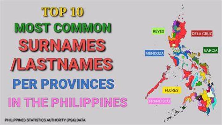 How many surnames are there in Manipur?