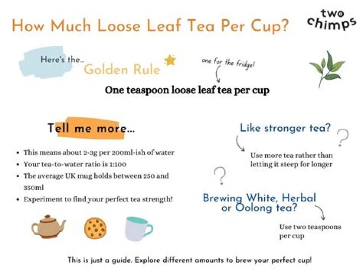 How much loose tea do you use to make a cup of tea?