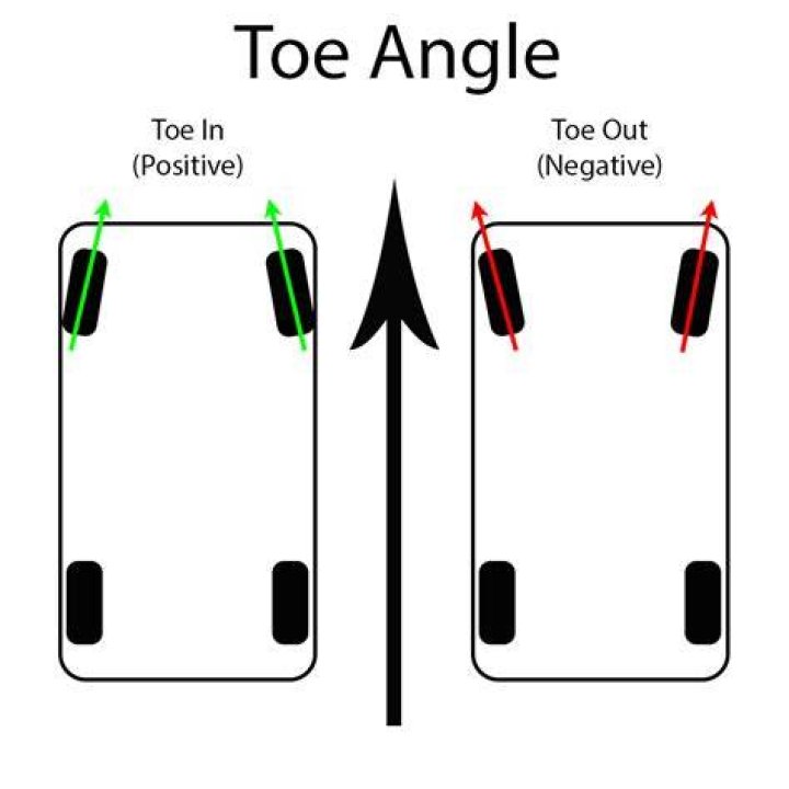 How much toe in should a race car have?