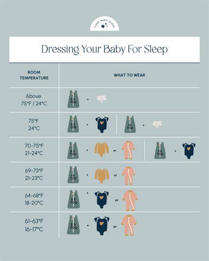 How should I dress my newborn to sleep in summer?